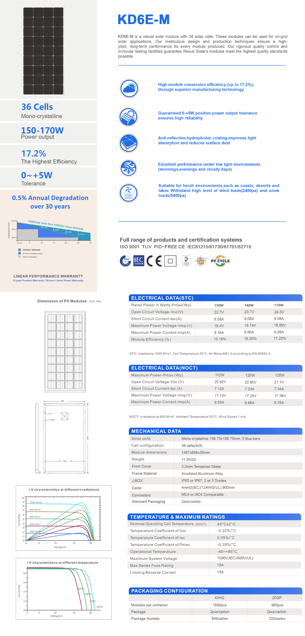 KD6E-M MONO 150-170W.png