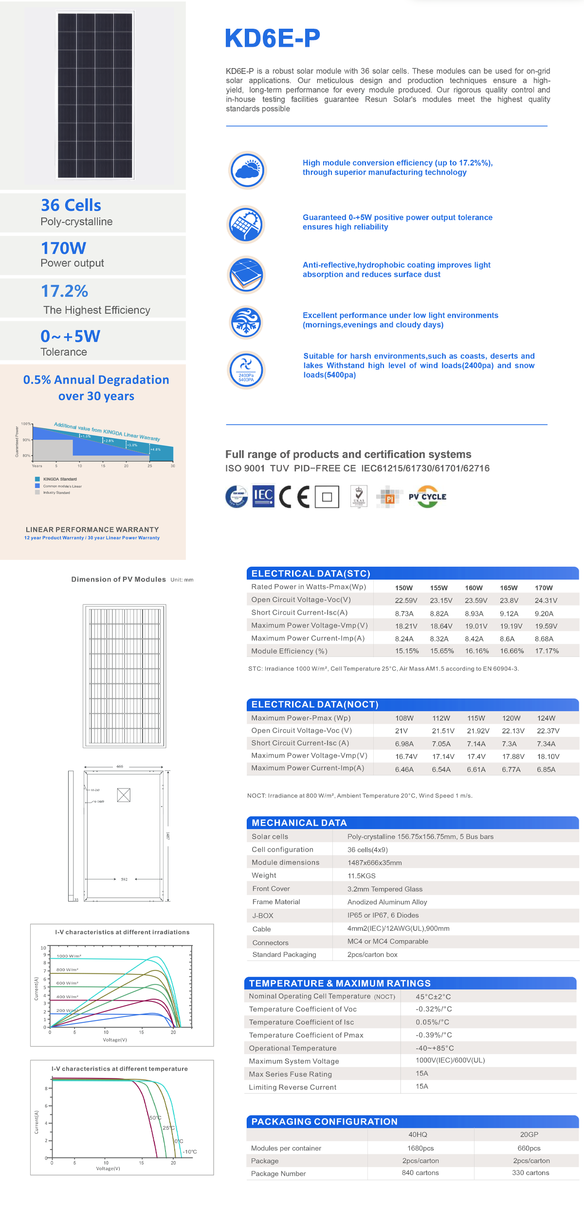 KD6E-P POLY 150-170W.png