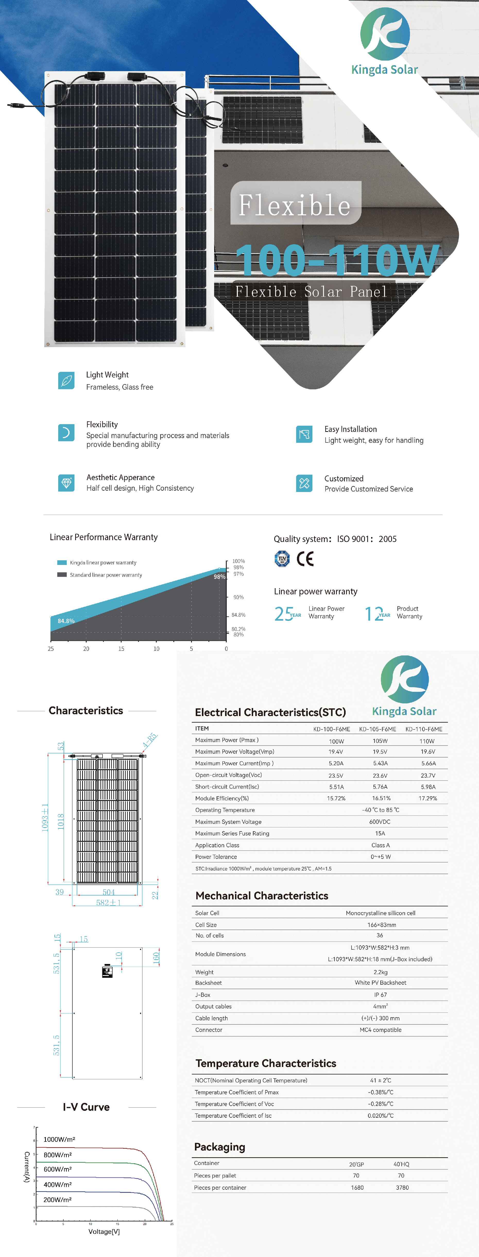 KD-100-110-F6ME EN V1.1-20230815.pdf.png