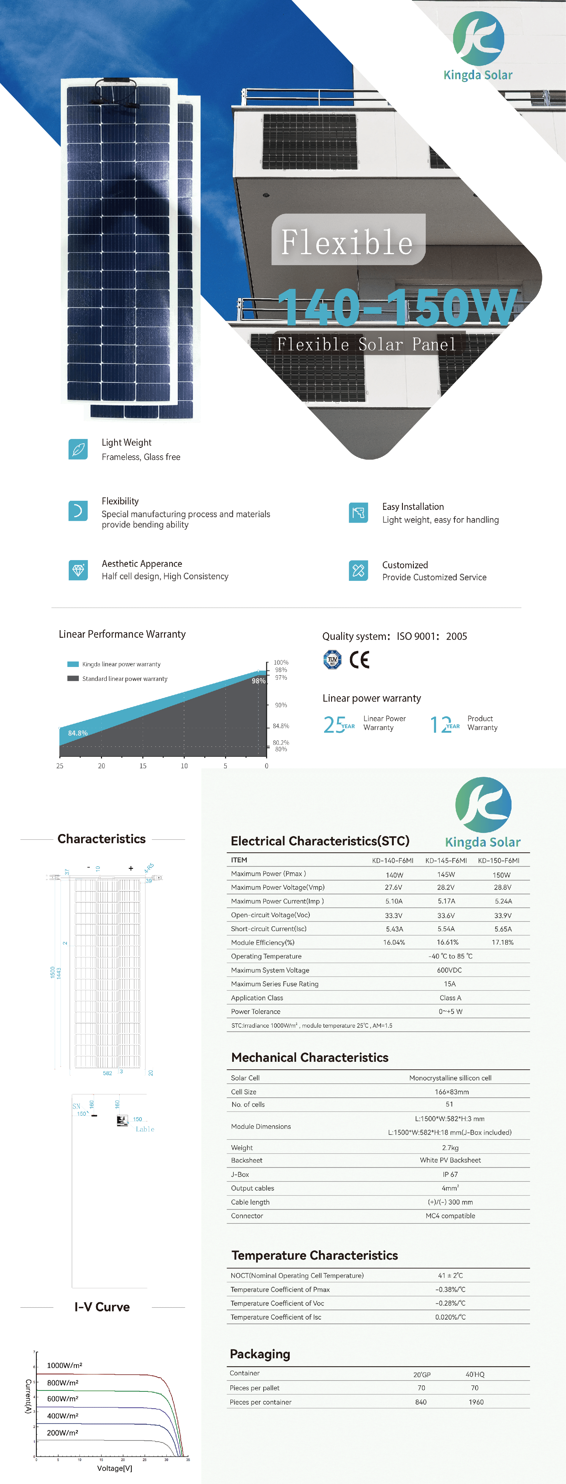 KD-140-150-F8MI-WFN1 EN V1.1-20231228.pdf.png